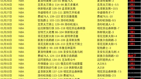 比勒费尔德连胜佳绩，五次战胜德甲豪强晋级德国杯决赛